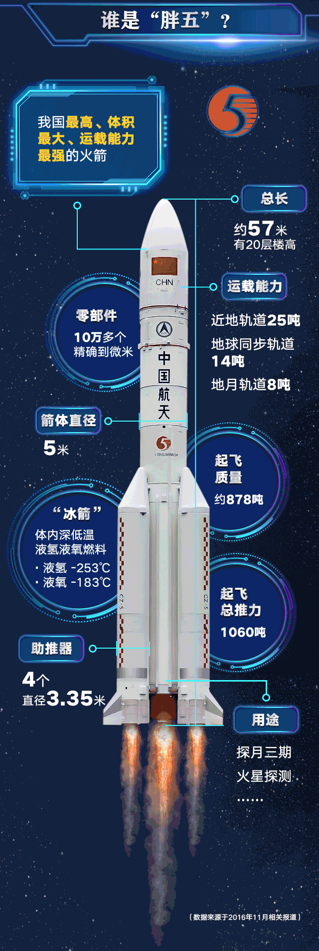 长征五号遥三运载火箭发射成功