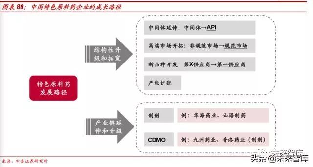原料药生产行业：一场精细与安全的舞蹈