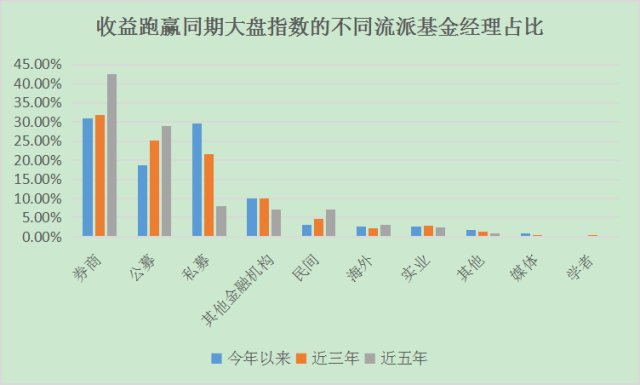 杨东的宁泉资本规模超50亿 但2019公奔私行情有点冷