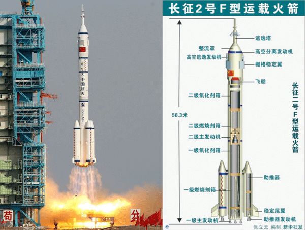 火箭发动机人类玩火的极致八克服重重困难长征五号再次屹立海南文昌