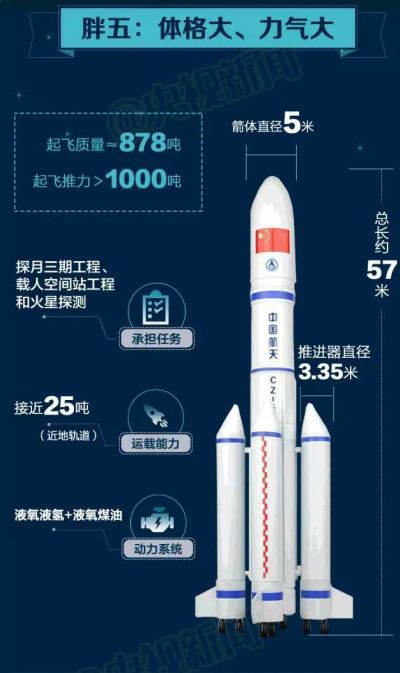 期待 | 王者归来！关于“胖五”，你想知道的都在这了