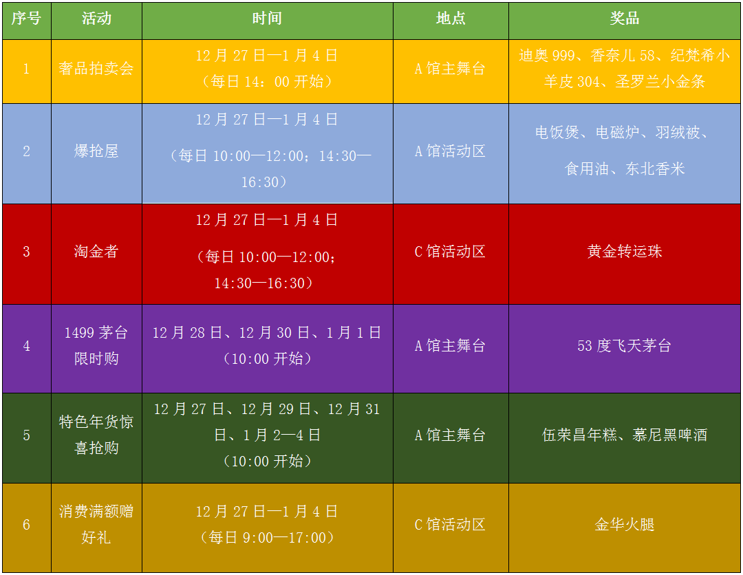 大型跨年购物盛会首站落地海南！