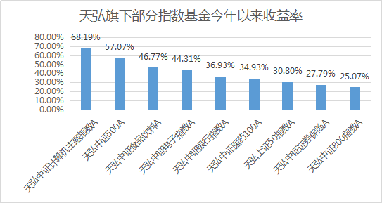 你知道90%的投资收益来自哪里吗？