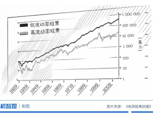 光大保德信:两个投资逻辑收益相似基金 选择回撤小的