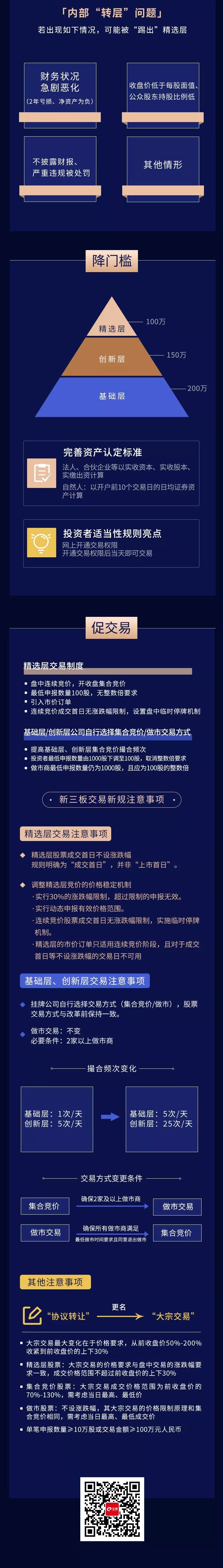 超预期！新三板投资者门槛最低降到100万！精选层可直接转板！