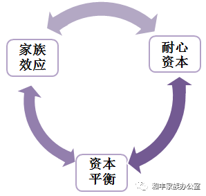 【家族声音】耐心资本——家族企业的独特优势