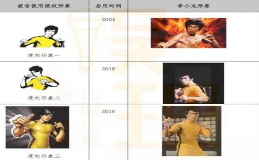 Bruce Lee Enterprises， LLC公司（李小龙有限责任公司）诉讼材料中的图表。