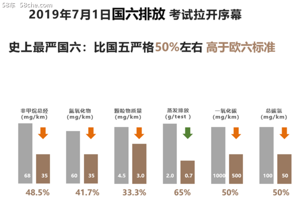 十年不限里程质保？东风风神AX7动力解析