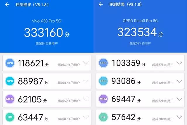 oppovivo主力新品谁更强用安兔兔跑个分这下更难选择了