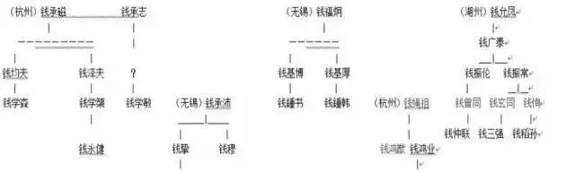 中国最 富 的两大隐形家族 后代沉寂多年 如今改变了大半个中国 财经头条
