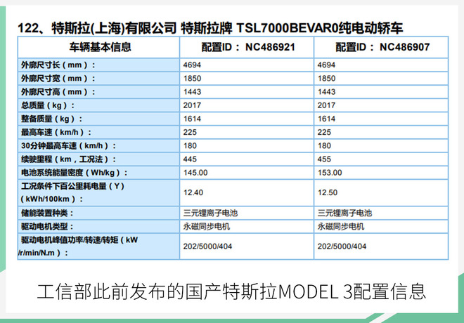 特斯拉国产Model 3 进入免征车辆购置税车型目录