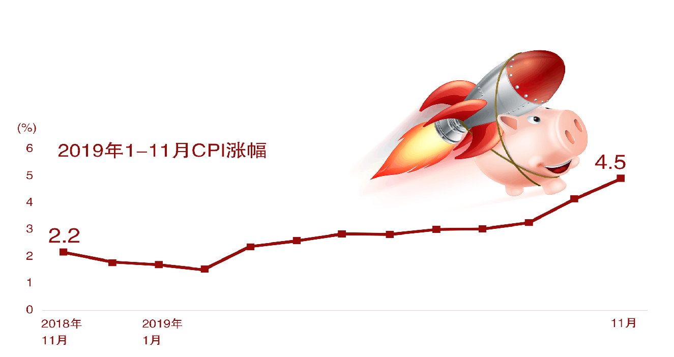 一头猪搅动的CPI曲线|猪肉价格_新浪财经_新浪网