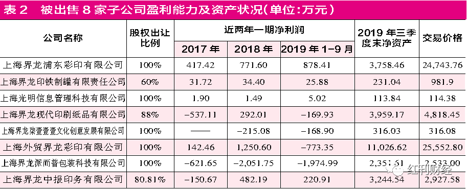 实控人退出前夕攫取优质资产界龙实业资金危机或将延续