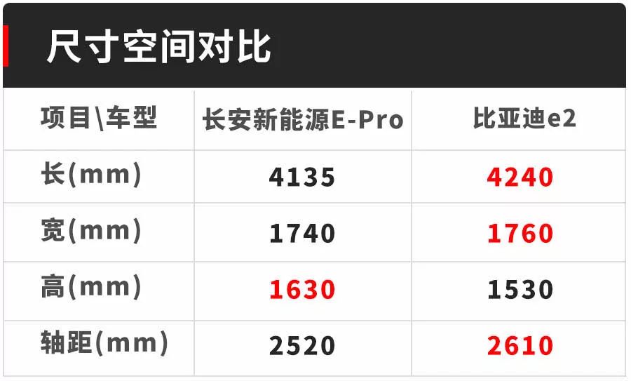 10万出头买车，想要经济实用，这2台值得看看！