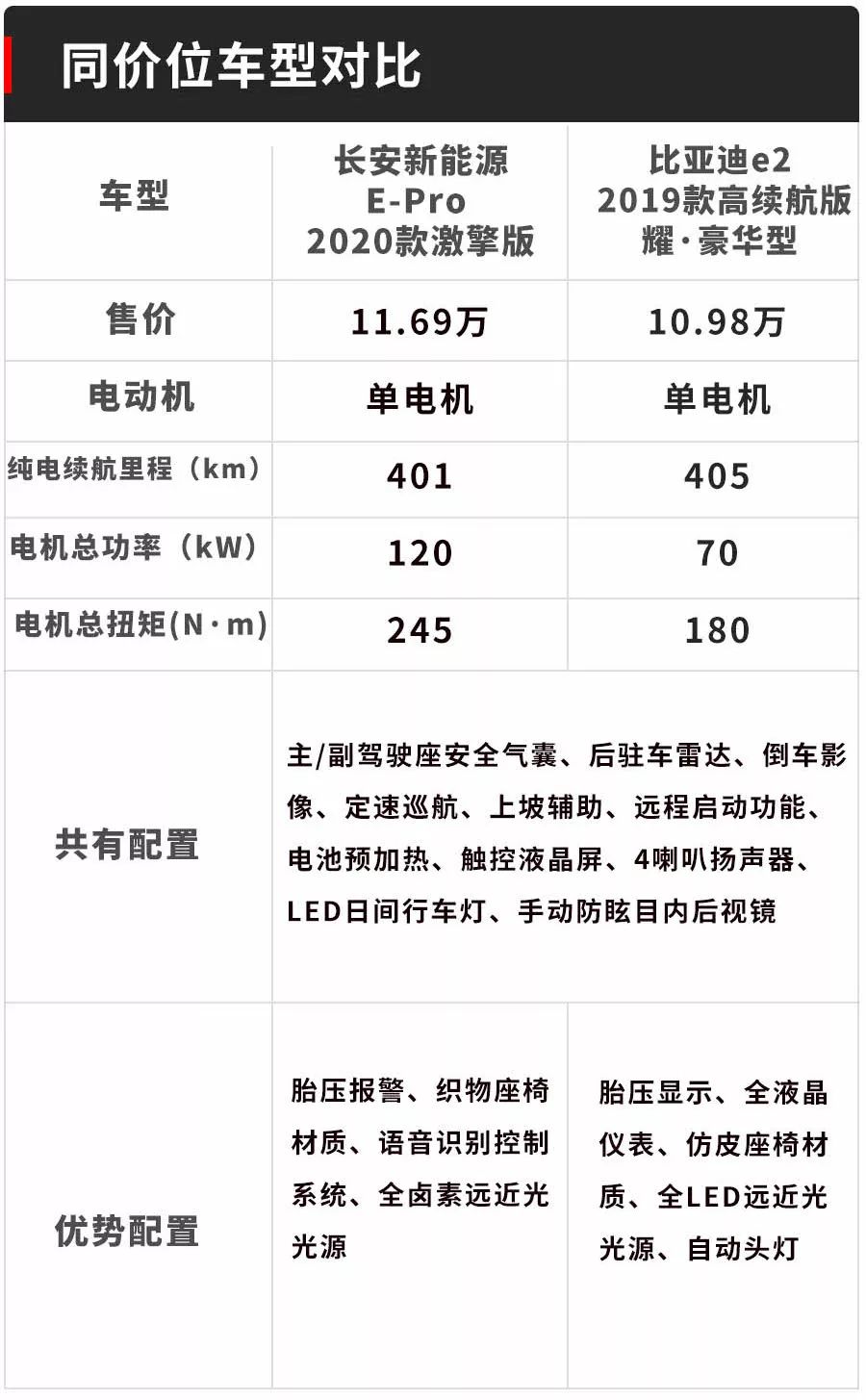 10万出头买车，想要经济实用，这2台值得看看！