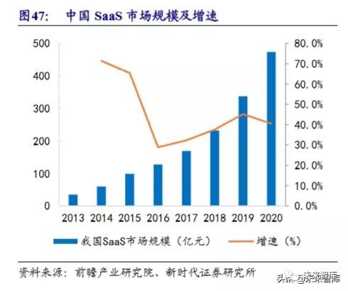 病历车怎么清洗计算机行业深度报告：安全可控、云、5G应用三部曲（72页）_https://www.jmylbn.com_新闻资讯_第16张