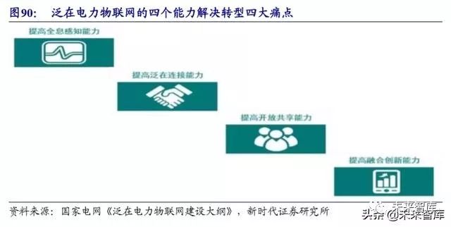 病历车怎么清洗计算机行业深度报告：安全可控、云、5G应用三部曲（72页）_https://www.jmylbn.com_新闻资讯_第35张