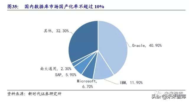 病历车怎么清洗计算机行业深度报告：安全可控、云、5G应用三部曲（72页）_https://www.jmylbn.com_新闻资讯_第9张