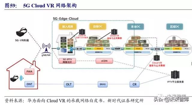 病历车怎么清洗计算机行业深度报告：安全可控、云、5G应用三部曲（72页）_https://www.jmylbn.com_新闻资讯_第18张