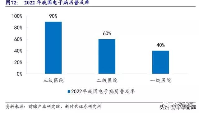 病历车怎么清洗计算机行业深度报告：安全可控、云、5G应用三部曲（72页）_https://www.jmylbn.com_新闻资讯_第28张