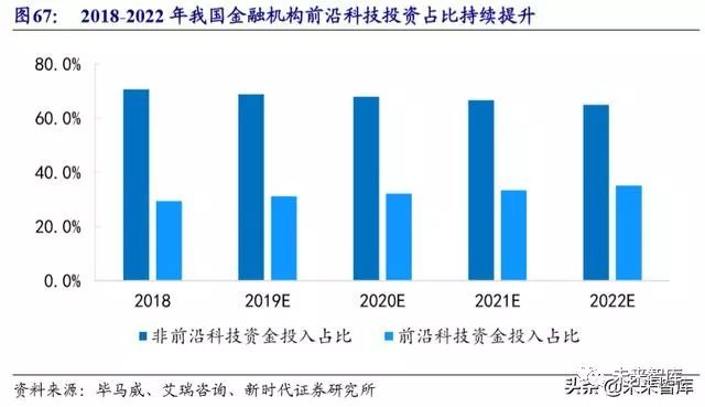 病历车怎么清洗计算机行业深度报告：安全可控、云、5G应用三部曲（72页）_https://www.jmylbn.com_新闻资讯_第24张