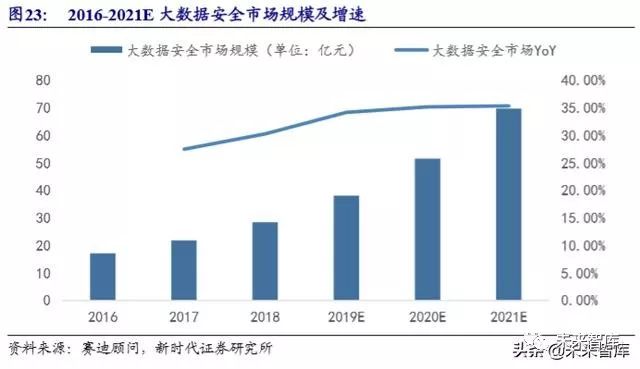 病历车怎么清洗计算机行业深度报告：安全可控、云、5G应用三部曲（72页）_https://www.jmylbn.com_新闻资讯_第4张