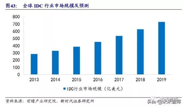 病历车怎么清洗计算机行业深度报告：安全可控、云、5G应用三部曲（72页）_https://www.jmylbn.com_新闻资讯_第14张