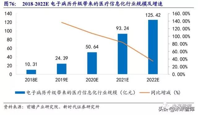 病历车怎么清洗计算机行业深度报告：安全可控、云、5G应用三部曲（72页）_https://www.jmylbn.com_新闻资讯_第30张