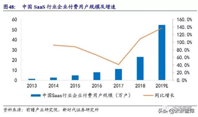 病历车怎么清洗计算机行业深度报告：安全可控、云、5G应用三部曲（72页）_https://www.jmylbn.com_新闻资讯_第17张