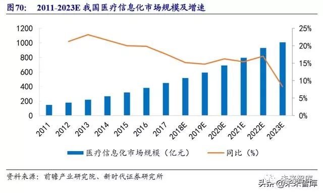 病历车怎么清洗计算机行业深度报告：安全可控、云、5G应用三部曲（72页）_https://www.jmylbn.com_新闻资讯_第26张