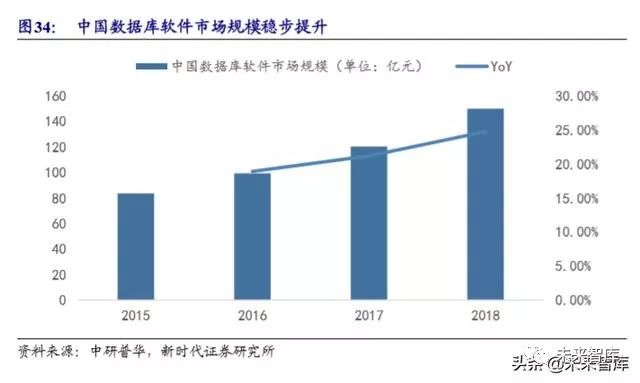 病历车怎么清洗计算机行业深度报告：安全可控、云、5G应用三部曲（72页）_https://www.jmylbn.com_新闻资讯_第8张