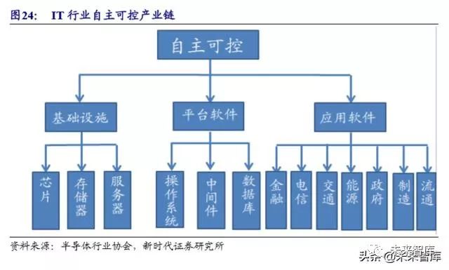 病历车怎么清洗计算机行业深度报告：安全可控、云、5G应用三部曲（72页）_https://www.jmylbn.com_新闻资讯_第5张