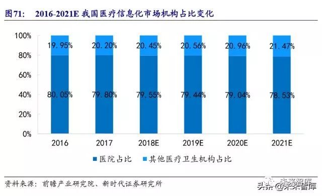 病历车怎么清洗计算机行业深度报告：安全可控、云、5G应用三部曲（72页）_https://www.jmylbn.com_新闻资讯_第27张