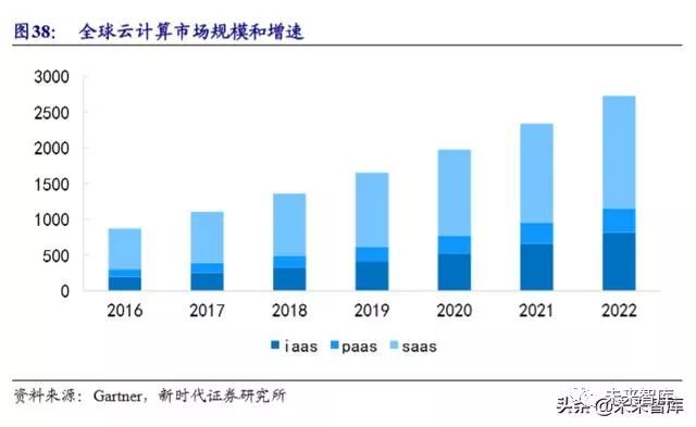 病历车怎么清洗计算机行业深度报告：安全可控、云、5G应用三部曲（72页）_https://www.jmylbn.com_新闻资讯_第11张