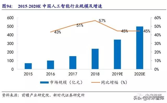 病历车怎么清洗计算机行业深度报告：安全可控、云、5G应用三部曲（72页）_https://www.jmylbn.com_新闻资讯_第38张