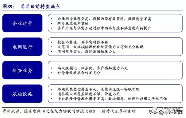 病历车怎么清洗计算机行业深度报告：安全可控、云、5G应用三部曲（72页）_https://www.jmylbn.com_新闻资讯_第34张