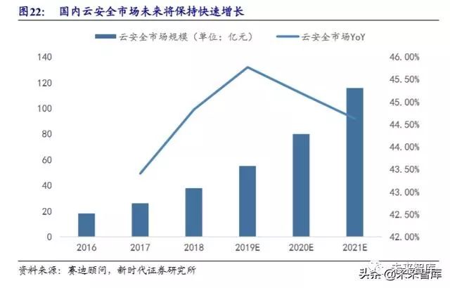 病历车怎么清洗计算机行业深度报告：安全可控、云、5G应用三部曲（72页）_https://www.jmylbn.com_新闻资讯_第3张