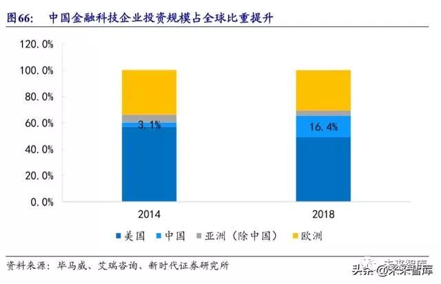 病历车怎么清洗计算机行业深度报告：安全可控、云、5G应用三部曲（72页）_https://www.jmylbn.com_新闻资讯_第23张