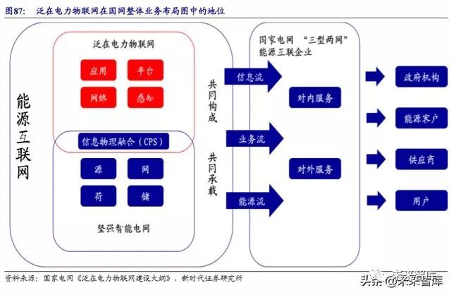 病历车怎么清洗计算机行业深度报告：安全可控、云、5G应用三部曲（72页）_https://www.jmylbn.com_新闻资讯_第32张