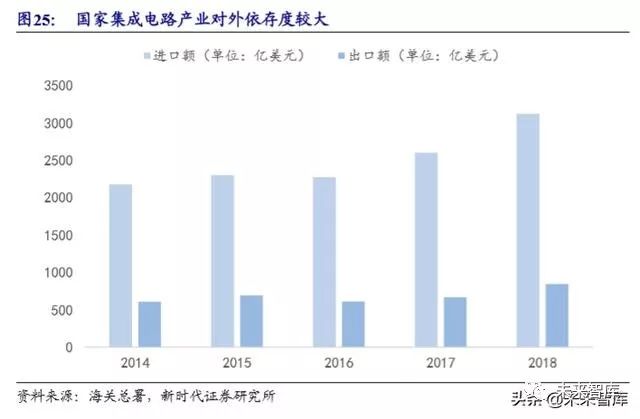 病历车怎么清洗计算机行业深度报告：安全可控、云、5G应用三部曲（72页）_https://www.jmylbn.com_新闻资讯_第6张