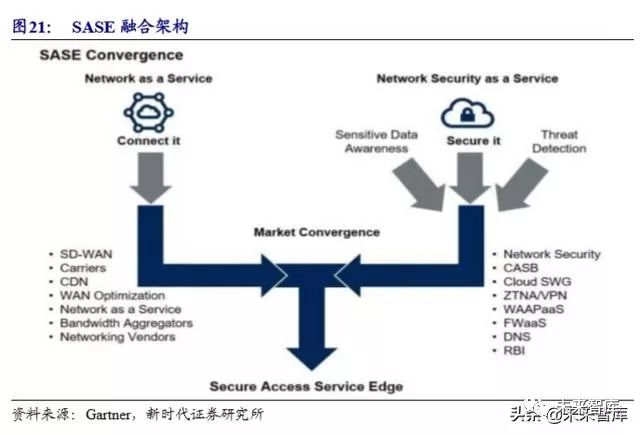 病历车怎么清洗计算机行业深度报告：安全可控、云、5G应用三部曲（72页）_https://www.jmylbn.com_新闻资讯_第2张