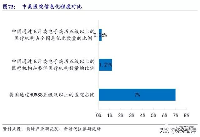 病历车怎么清洗计算机行业深度报告：安全可控、云、5G应用三部曲（72页）_https://www.jmylbn.com_新闻资讯_第29张