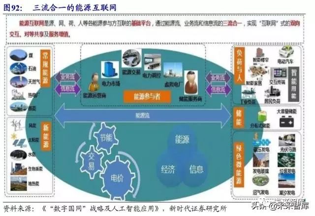 病历车怎么清洗计算机行业深度报告：安全可控、云、5G应用三部曲（72页）_https://www.jmylbn.com_新闻资讯_第37张