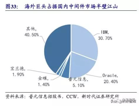 病历车怎么清洗计算机行业深度报告：安全可控、云、5G应用三部曲（72页）_https://www.jmylbn.com_新闻资讯_第7张