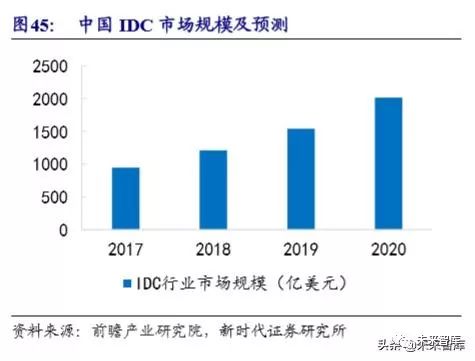 病历车怎么清洗计算机行业深度报告：安全可控、云、5G应用三部曲（72页）_https://www.jmylbn.com_新闻资讯_第15张