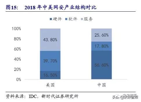 病历车怎么清洗计算机行业深度报告：安全可控、云、5G应用三部曲（72页）_https://www.jmylbn.com_新闻资讯_第1张