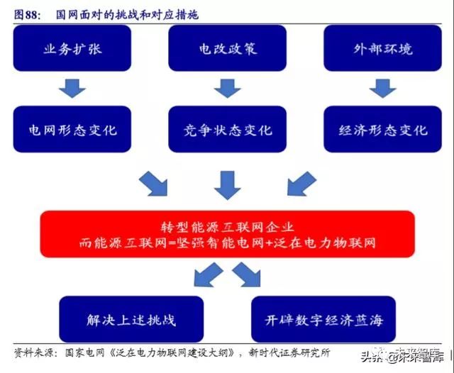 病历车怎么清洗计算机行业深度报告：安全可控、云、5G应用三部曲（72页）_https://www.jmylbn.com_新闻资讯_第33张