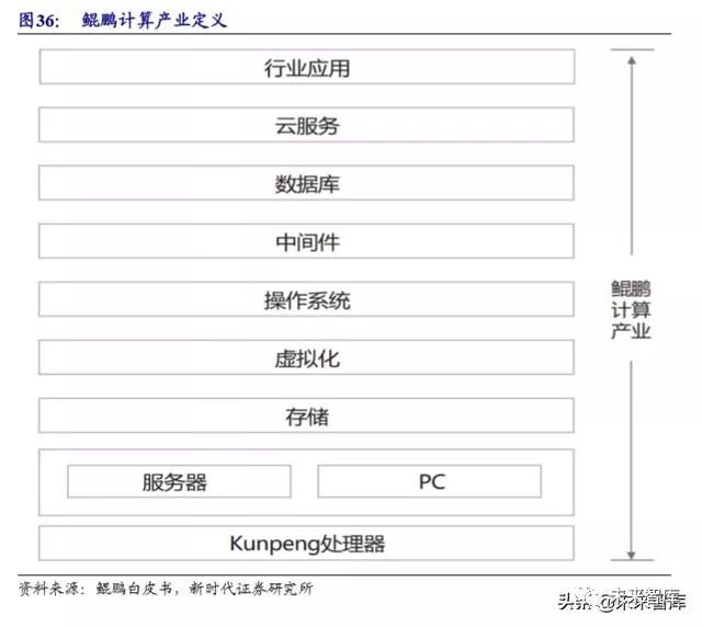 病历车怎么清洗计算机行业深度报告：安全可控、云、5G应用三部曲（72页）_https://www.jmylbn.com_新闻资讯_第10张