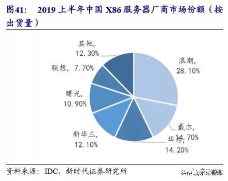 病历车怎么清洗计算机行业深度报告：安全可控、云、5G应用三部曲（72页）_https://www.jmylbn.com_新闻资讯_第13张