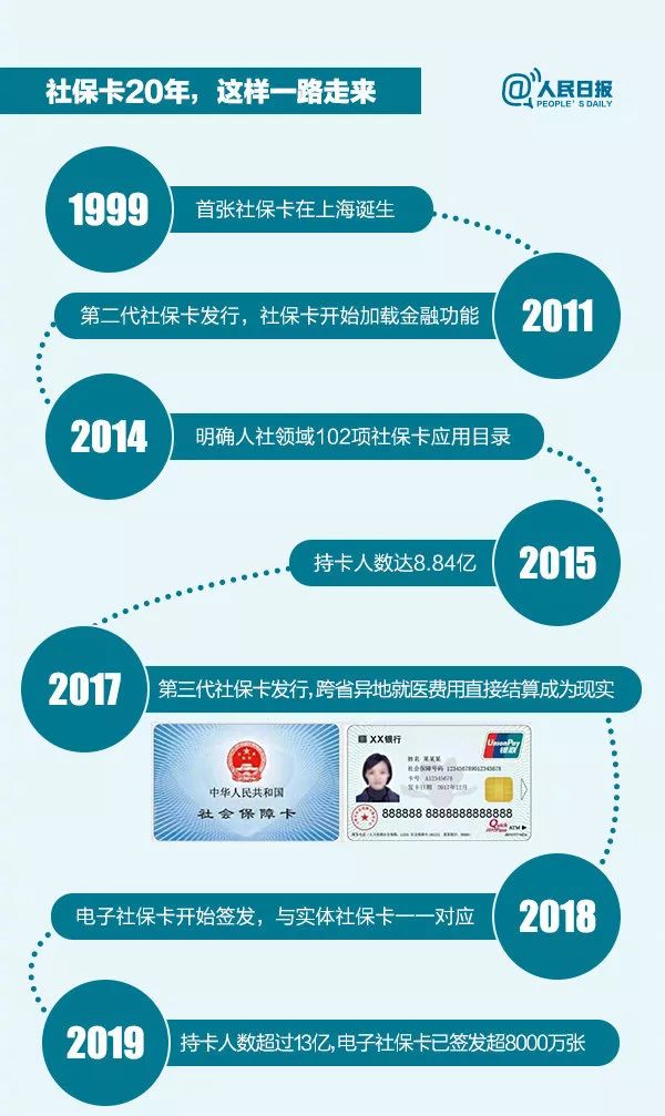 实用超全社保卡使用指南戳图了解